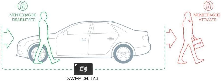 CARLOCK Tag 2.0